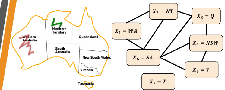 Graph coloring of the territories in Australia, with no adjacent territory sharing the same color